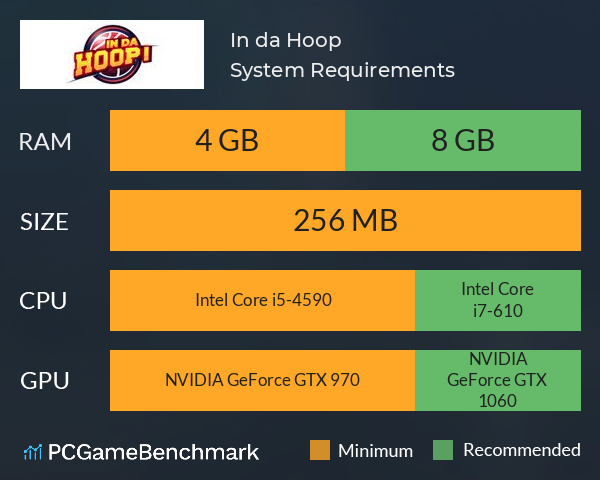 In da Hoop! System Requirements PC Graph - Can I Run In da Hoop!