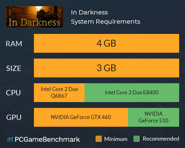 In Darkness System Requirements PC Graph - Can I Run In Darkness