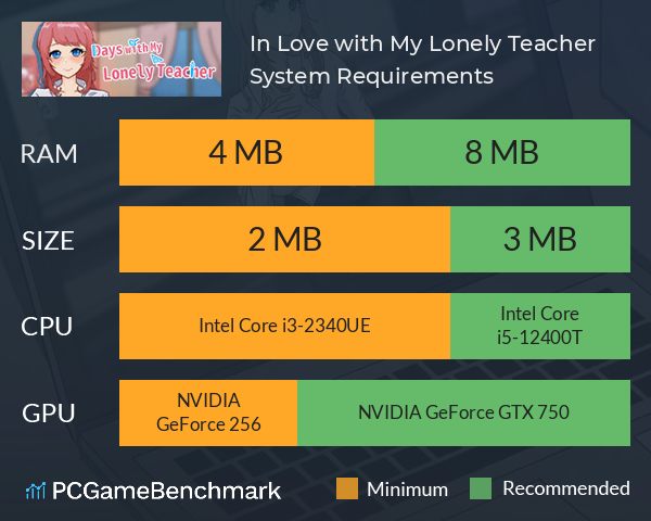 In Love with My Lonely Teacher System Requirements PC Graph - Can I Run In Love with My Lonely Teacher