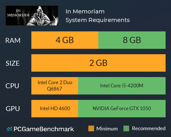 In Memoriam System Requirements PC Graph - Can I Run In Memoriam