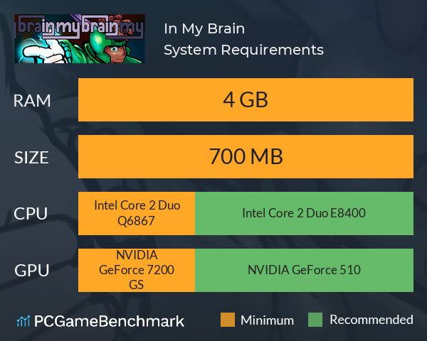 In My Brain System Requirements PC Graph - Can I Run In My Brain