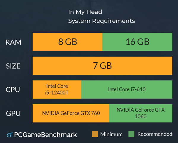 In My Head System Requirements PC Graph - Can I Run In My Head