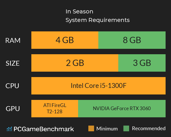 In Season System Requirements PC Graph - Can I Run In Season