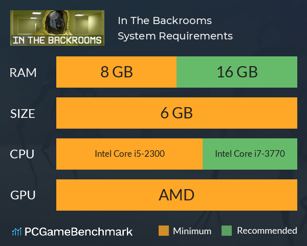 In The Backrooms System Requirements PC Graph - Can I Run In The Backrooms