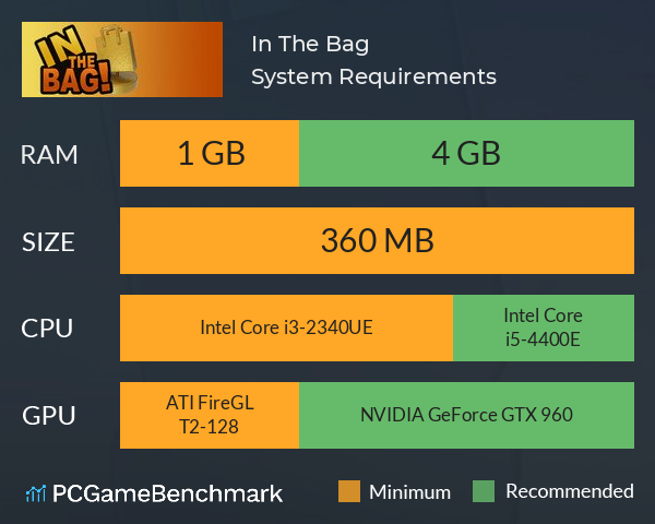 In The Bag System Requirements PC Graph - Can I Run In The Bag