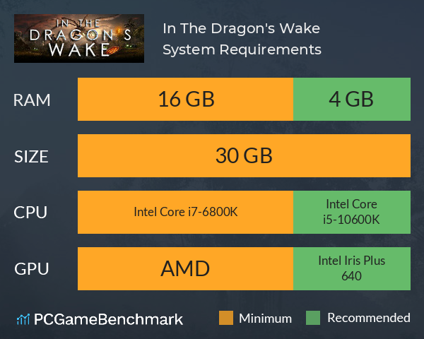 In The Dragon's Wake System Requirements PC Graph - Can I Run In The Dragon's Wake