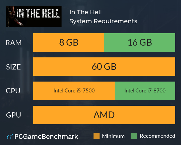 In The Hell System Requirements PC Graph - Can I Run In The Hell