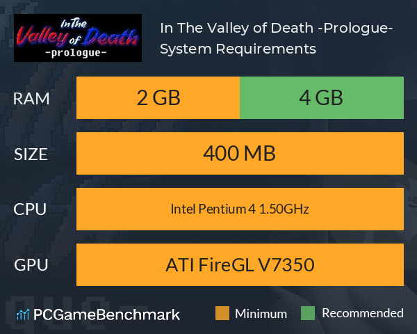 In The Valley of Death -Prologue- System Requirements PC Graph - Can I Run In The Valley of Death -Prologue-