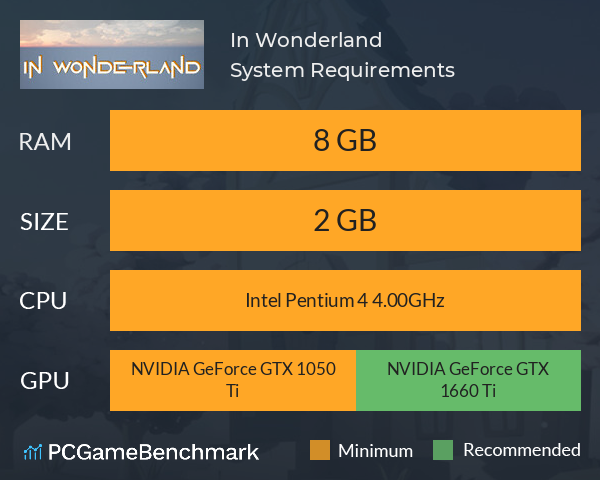 In Wonderland System Requirements PC Graph - Can I Run In Wonderland