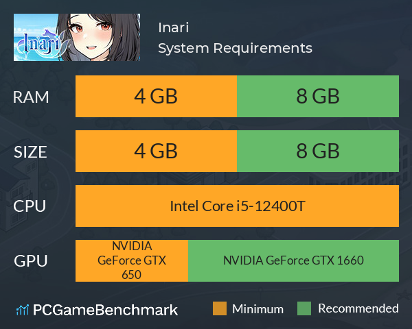 Inari System Requirements PC Graph - Can I Run Inari