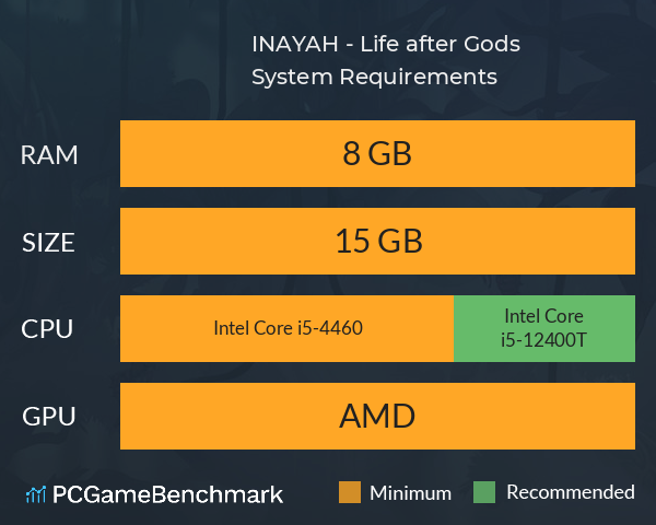 INAYAH - Life after Gods System Requirements PC Graph - Can I Run INAYAH - Life after Gods