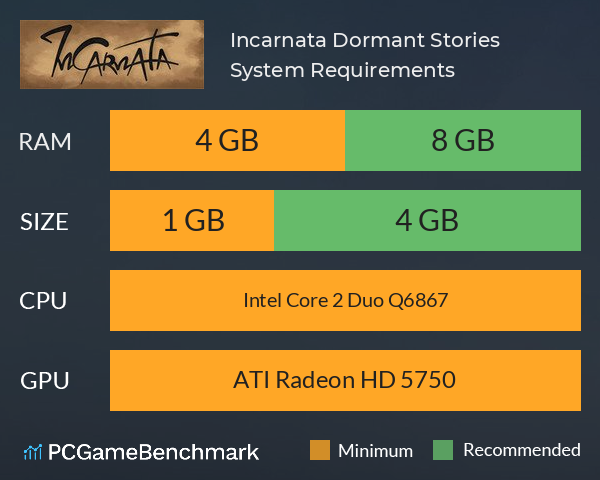 Incarnata: Dormant Stories System Requirements PC Graph - Can I Run Incarnata: Dormant Stories