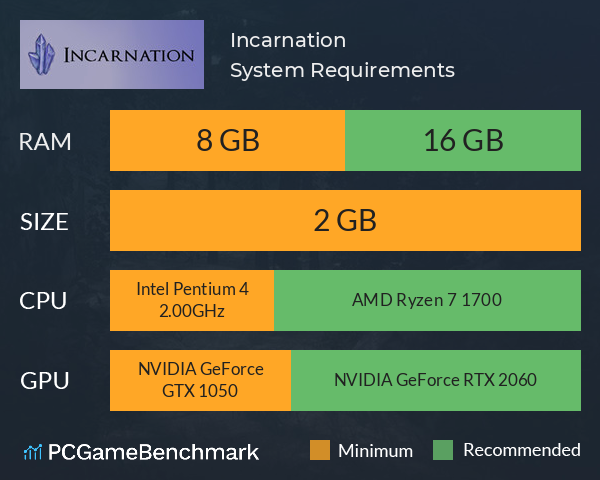 Incarnation System Requirements PC Graph - Can I Run Incarnation