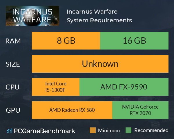 Incarnus Warfare System Requirements PC Graph - Can I Run Incarnus Warfare