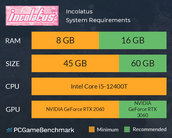 Incolatus System Requirements PC Graph - Can I Run Incolatus