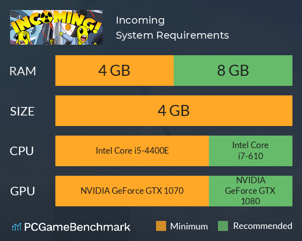 Incoming System Requirements PC Graph - Can I Run Incoming