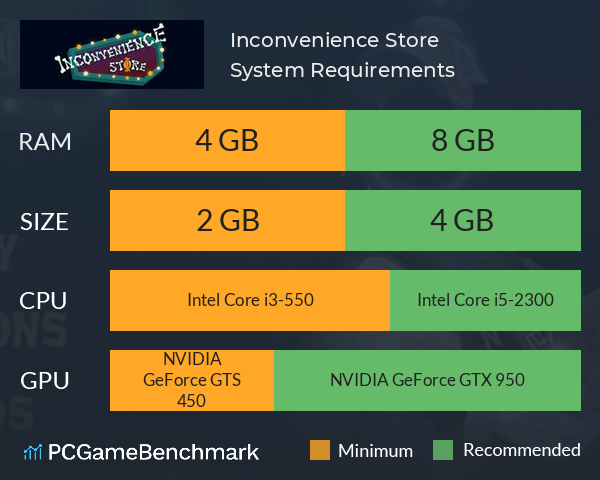 Inconvenience Store System Requirements PC Graph - Can I Run Inconvenience Store