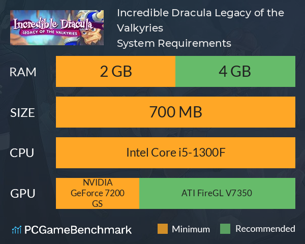 Incredible Dracula: Legacy of the Valkyries System Requirements PC Graph - Can I Run Incredible Dracula: Legacy of the Valkyries