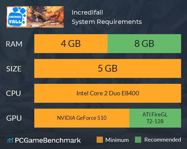 Incredifall System Requirements PC Graph - Can I Run Incredifall