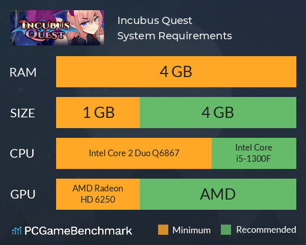 Incubus Quest System Requirements PC Graph - Can I Run Incubus Quest