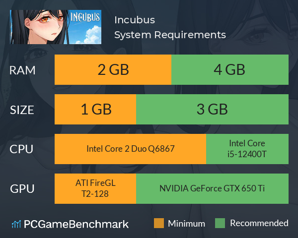 Incubus System Requirements PC Graph - Can I Run Incubus