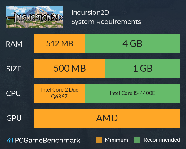 Incursion2D System Requirements PC Graph - Can I Run Incursion2D