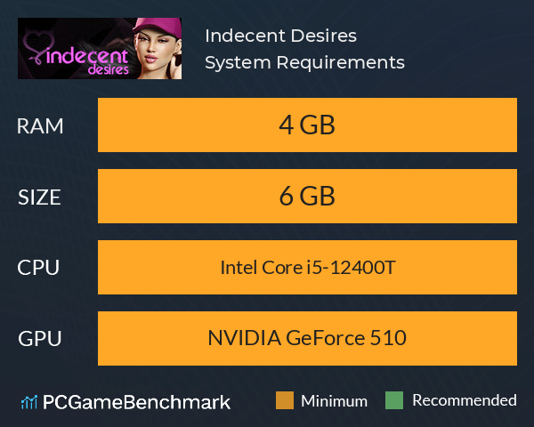 Indecent Desires System Requirements PC Graph - Can I Run Indecent Desires