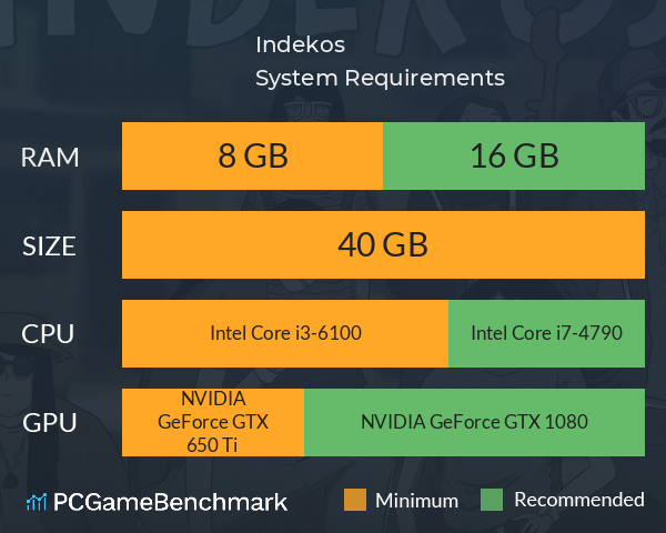 Indekos System Requirements PC Graph - Can I Run Indekos