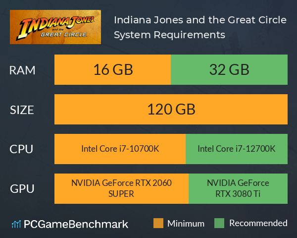 Indiana Jones and the Great Circle System Requirements PC Graph - Can I Run Indiana Jones and the Great Circle