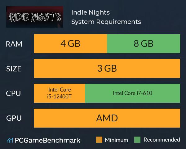 Indie Nights System Requirements PC Graph - Can I Run Indie Nights