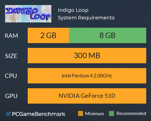 Indigo Loop System Requirements PC Graph - Can I Run Indigo Loop