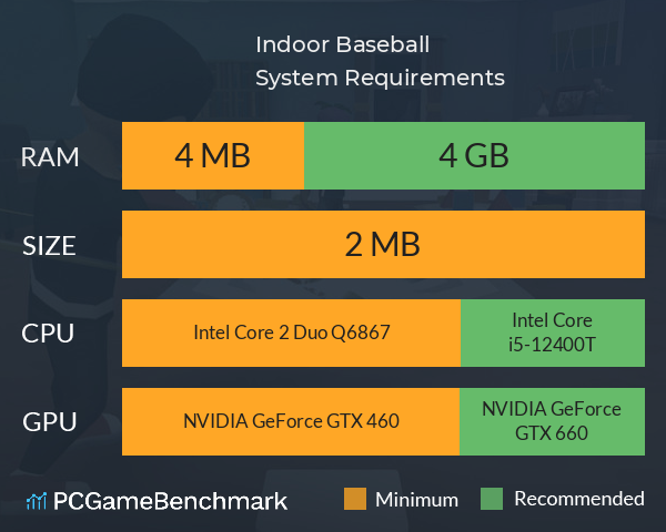 Indoor Baseball System Requirements PC Graph - Can I Run Indoor Baseball