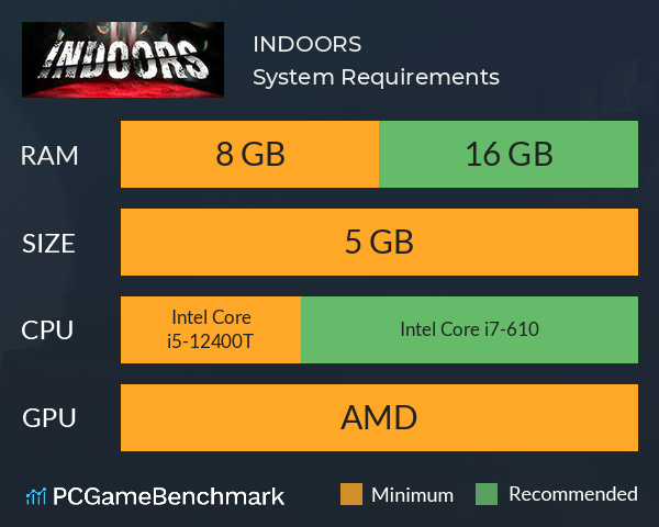 INDOORS System Requirements PC Graph - Can I Run INDOORS