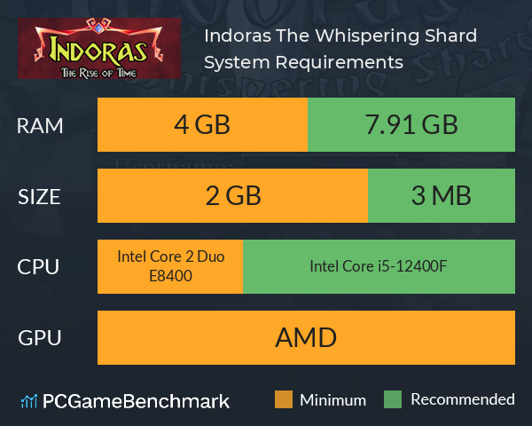 Indoras: The Whispering Shard System Requirements PC Graph - Can I Run Indoras: The Whispering Shard