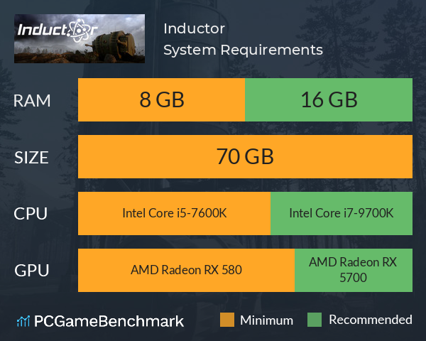 Inductor System Requirements PC Graph - Can I Run Inductor