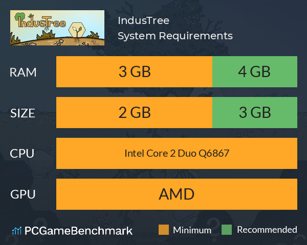 IndusTree System Requirements PC Graph - Can I Run IndusTree