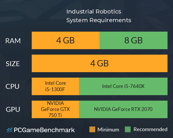 Industrial Robotics System Requirements PC Graph - Can I Run Industrial Robotics