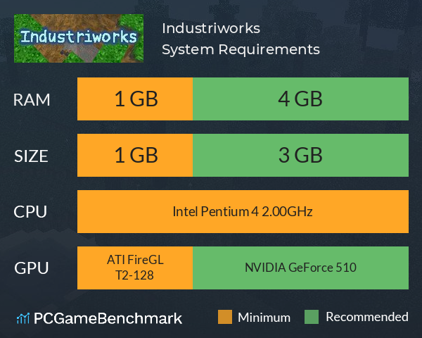 Industriworks System Requirements PC Graph - Can I Run Industriworks