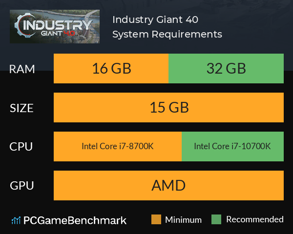 Industry Giant 4.0 System Requirements PC Graph - Can I Run Industry Giant 4.0