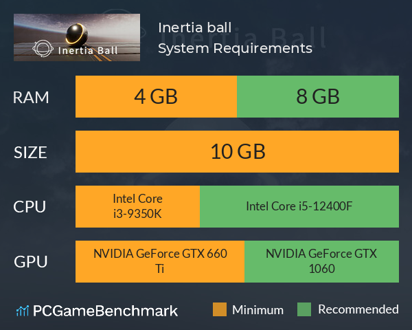 Inertia ball System Requirements PC Graph - Can I Run Inertia ball