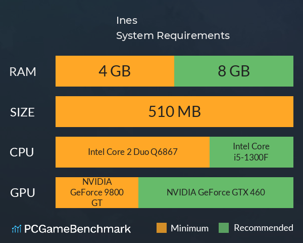 Ines System Requirements PC Graph - Can I Run Ines