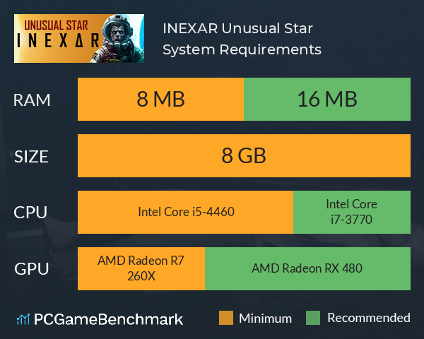 INEXAR Unusual Star System Requirements PC Graph - Can I Run INEXAR Unusual Star