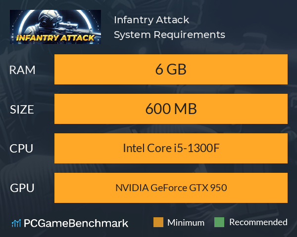 Infantry Attack System Requirements PC Graph - Can I Run Infantry Attack