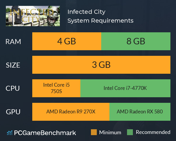 Infected City System Requirements PC Graph - Can I Run Infected City