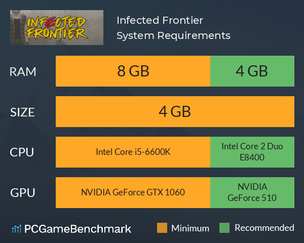 Infected Frontier System Requirements PC Graph - Can I Run Infected Frontier