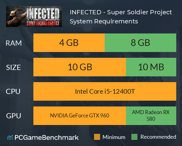 INFECTED - Super Soldier Project System Requirements PC Graph - Can I Run INFECTED - Super Soldier Project