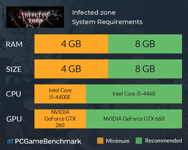 Infected zone 感染之地 System Requirements PC Graph - Can I Run Infected zone 感染之地