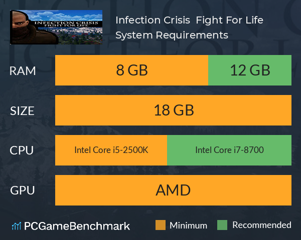 Infection Crisis : Fight For Life System Requirements PC Graph - Can I Run Infection Crisis : Fight For Life