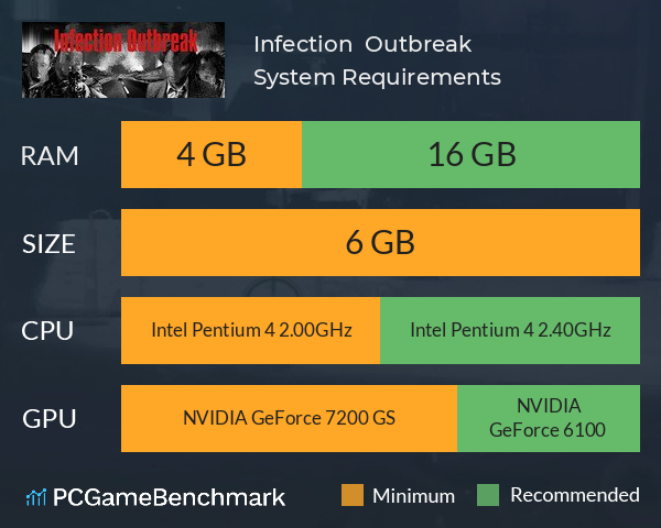 Infection  Outbreak 感染爆发 System Requirements PC Graph - Can I Run Infection  Outbreak 感染爆发