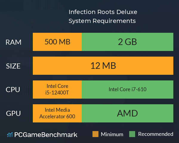 Infection Roots Deluxe System Requirements PC Graph - Can I Run Infection Roots Deluxe